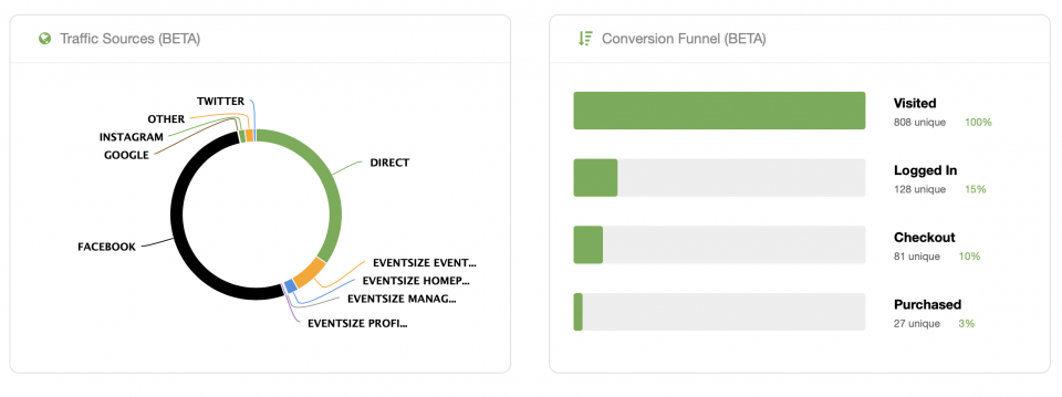 New traffic sources and conversion funnel analytics for events