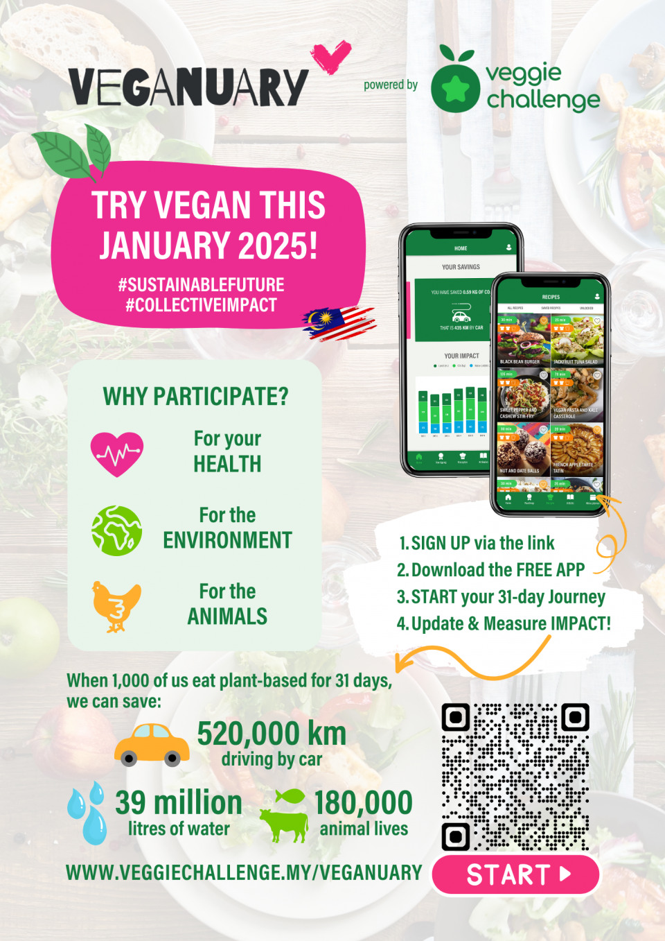 Veganuary Malaysia powered by Veggie Challenge Cover