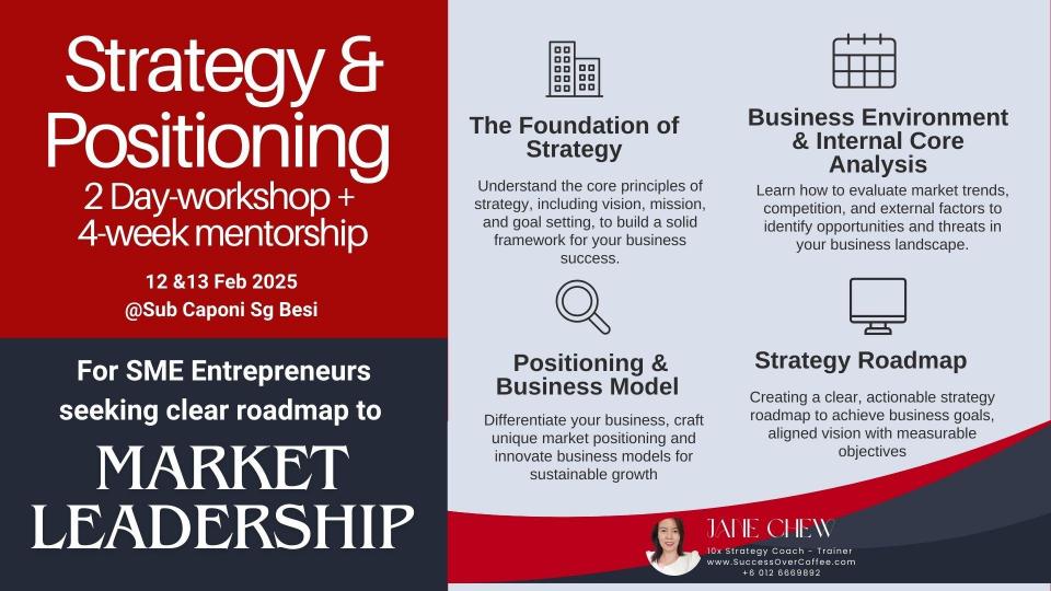 2 Day Strategy and Positioning Workshop: Your Compass to Market Leadership! Cover